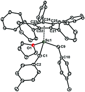 Graphical abstract: Half-sandwich scandium dibenzyl complexes bearing penta- or tetra-arylcyclopentadienyl ligands: synthesis, structure and syndiospecific styrene polymerization activity