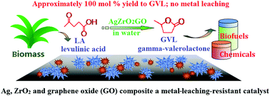 Graphical abstract: A Ag–ZrO2–graphene oxide nanocomposite as a metal-leaching-resistant catalyst for the aqueous-phase hydrogenation of levulinic acid into gamma-valerolactone