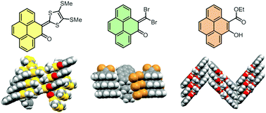 Graphical abstract: Synthesis and comparative studies of K-region functionalized pyrene derivatives