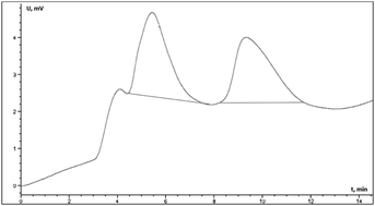 Graphical abstract: Supramolecular chiral surface of nickel sulfate hexahydrate crystals and its ability to chirally recognize enantiomers by adsorption data