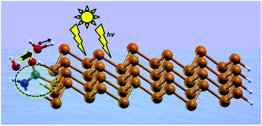 Graphical abstract: Exploring edge functionalised blue phosphorene nanoribbons as novel photocatalysts for water splitting