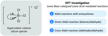 Graphical abstract: DFT investigation on Lewis base-catalyzed Lewis acid-mediated reactions: hypervalent silicon species as chiral organocatalysts in (direct) aldol reactions