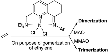 Graphical abstract: 2-(N,N-Diethylaminomethyl)-6,7-trihydroquinolinyl-8-ylideneamine-Ni(ii) chlorides: application in ethylene dimerization and trimerization