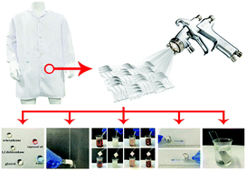 Graphical abstract: Facile preparation of a superamphiphobic fabric coating with hierarchical TiO2 particles