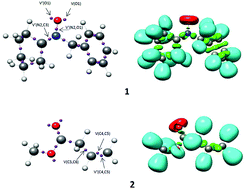Graphical abstract: A molecular electron density theory study for [3+2] cycloaddition reactions of N-benzylcyclohexylnitrone with methyl-3-butenoate