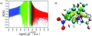 Graphical abstract: The mechanism and diastereoselectivity in the formation of trifluoromethyl-containing spiro[pyrrolidin-3,2′-oxindole] by a catalyst-free and mutually activated [3+2]-cycloaddition reaction: a theoretical study