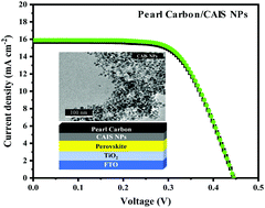 Graphical abstract: The hole transporting behaviour of Cu2AgInS4 and Cu2AgInSe4 for a carbon electrode-based perovskite solar cell