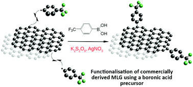 Graphical abstract: Boronic acids for functionalisation of commercial multi-layer graphitic material as an alternative to diazonium salts