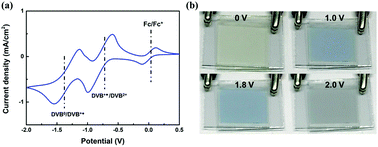 Graphical abstract: A transparent-to-gray electrochromic device based on an asymmetric viologen