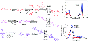 Graphical abstract: Thiophenic silicon phthalocyanines: synthesis, characterization, and photophysical properties