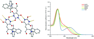 Graphical abstract: Supramolecular assembly and spectroscopic characterization of indolenine–barbituric acid zwitterions