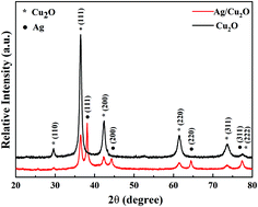 Graphical abstract: Immobilizing Ag/Cu2O on cotton fabric to enhance visible light photocatalytic activity