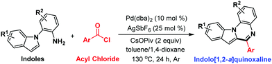 Graphical abstract: Palladium-catalyzed sequential acylation/annulation of indoles with acyl chlorides using primary amine as the directing group