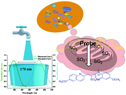 Graphical abstract: A water soluble ratiometric fluorescent probe for targeting SO2 in mitochondria based on conjugated biquinolines