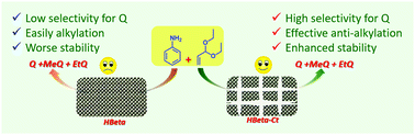 Graphical abstract: Mesoporous HBeta zeolite obtained via zeolitic dissolution–recrystallization successive treatment for vapor-phase Doebner–Von Miller reaction to quinolines