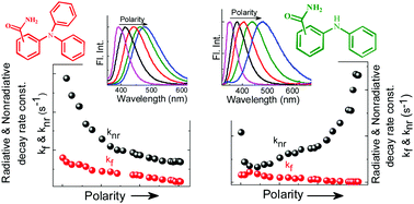 Graphical abstract: Unravelling the photophysics of triphenylamine and diphenylamine dyes: a comprehensive investigation with ortho-, meta- and para-amido substituted derivatives