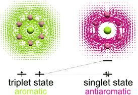 Graphical abstract: Singlet and triplet states of the sandwich-type Be2B6 and Be2B7+ clusters. A test for the electron counting rules of aromaticity