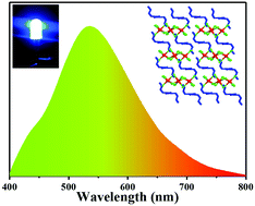 Graphical abstract: Broadband yellow light emitting performance based on zero-dimensional hybrid lead bromide trimers