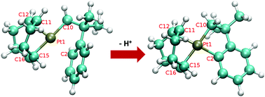 Graphical abstract: Dynamics of the efficient cyclometalation of the undercoordinated organoplatinum complex [Pt(COD)(neoPh)]+ (neoPh = 2-methyl-2-phenylpropyl)