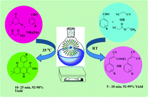 Graphical abstract: Magnetic core–shell dendritic mesoporous silica nanospheres anchored with diamine as an efficient and recyclable base catalyst