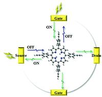 Graphical abstract: Four probe electron transport characteristics of porphyrin phenylacetylene molecular devices