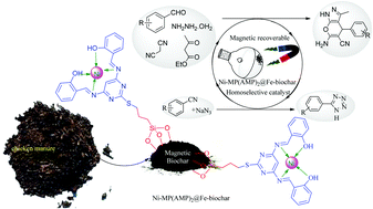 Graphical abstract: Magnetization of biochar nanoparticles as a novel support for fabrication of organo nickel as a selective, reusable and magnetic nanocatalyst in organic reactions