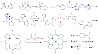 Graphical abstract: The influence of triphenylamine as a donor group on Zn–porphyrin for dye sensitized solar cell applications