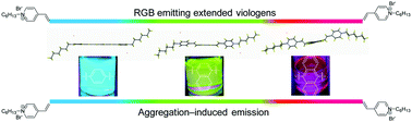 Graphical abstract: π-Conjugation effect on the aggregation-induced emission of extended viologens