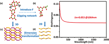 Graphical abstract: NaKB6O9F2: a new complex alkali metal fluorooxoborate with puckered layers