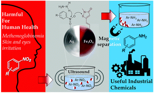 Graphical abstract: Ultrasound-assisted diversion of nitrobenzene derivatives to their aniline equivalents through a heterogeneous magnetic Ag/Fe3O4-IT nanocomposite catalyst