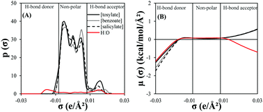 Graphical abstract: Design and synthesis of alverine-based ionic liquids to improve drug water solubility