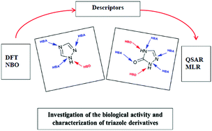 Graphical abstract: Structural characterization and QSAR modeling of 1,2,4-triazole derivatives as α-glucosidase inhibitors