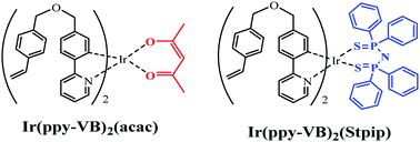 Graphical abstract: Synthesis and luminescence properties of two Ir(iii) complexes containing styrene-modified phenylpyridine ligands