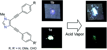 Graphical abstract: V-shaped fluorophores with a 1-methyl-4,5-bis(arylethynyl)imidazole skeleton displaying solid-state fluorescence, acid responsiveness, and remarkable fluorescence solvatochromism