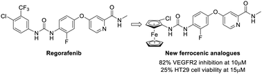 Graphical abstract: Regorafenib analogues and their ferrocenic counterparts: synthesis and biological evaluation