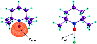 Graphical abstract: Theoretical study of hydrogen bonding interactions in substituted nitroxide radicals