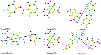 Graphical abstract: The synthesis, spectroscopic characterization, DFT/TD-DFT/PCM calculations of the molecular structure and NBO of the novel charge-transfer complexes of pyrazine Schiff base derivatives with aromatic nitro compounds