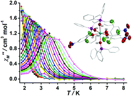 Graphical abstract: Observation of field-induced single-ion magnet behavior in an octahedral dysprosium complex with a strong ligand field