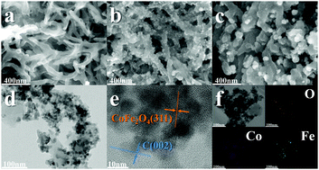 Graphical abstract: Polyaniline@MOF fiber derived Fe–Co oxide-based high performance electrocatalyst