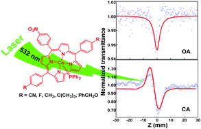 Graphical abstract: Synthesis, characterization and third order nonlinear optical properties of trans-A2B-type cobalt corroles