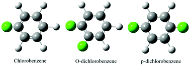 Graphical abstract: Tracking the effect of chlorine as a substituent on vibrational coupling and energy transfer