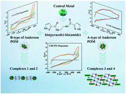 Graphical abstract: Different Anderson-type polyoxometalate-based metal–organic complexes exhibiting –OH group-directed structures and electrochemical sensing performance