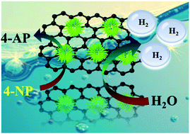Graphical abstract: Ruthenium nanodendrites on reduced graphene oxide: an efficient water and 4-nitrophenol reduction catalyst