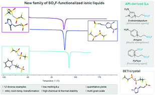 Graphical abstract: Molecular design principles of ionic liquids with a sulfonyl fluoride moiety