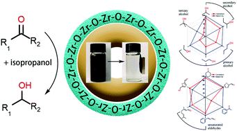 Graphical abstract: Catalytic transfer hydrogenation of furfural to furfuryl alcohol using easy-to-separate core–shell magnetic zirconium hydroxide