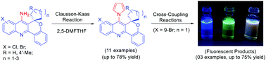 Graphical abstract: Novel 7-(1H-pyrrol-1-yl)spiro[chromeno[4,3-b]quinoline-6,1′-cycloalkanes]: synthesis, cross-coupling reactions, and photophysical properties