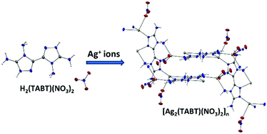 Graphical abstract: A new 3D Ag(i)-based high-energy metal organic frameworks (HE-MOFs): synthesis, crystal structure and explosive performance