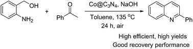 Graphical abstract: The preparation of a Co@C3N4 catalyst and applications in the synthesis of quinolines from 2-aminobenzyl alcohols with ketones