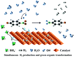 Graphical abstract: Simultaneous catalytic reduction of p-nitrophenol and hydrogen production on MIL-101(Fe)-based composites
