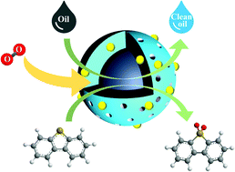 Graphical abstract: Vanadium-substituted heteropolyacids (H3+mPW12−mVmO40) encapsulated in Fe3O4@UiO-66 magnetic core–shell microspheres as excellent catalysts for oxidative desulfurization under oxygen